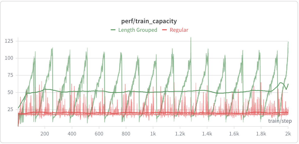 Final training speed improvement