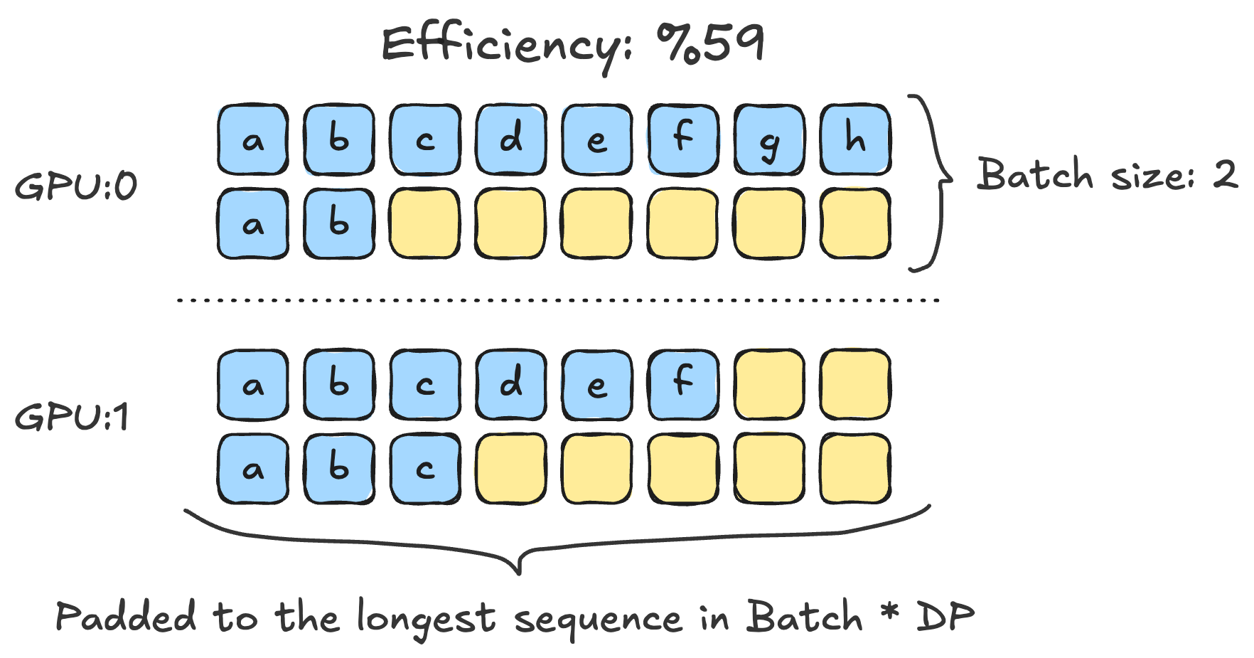 Initial training sequence