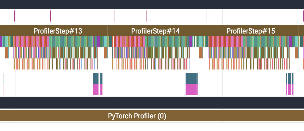 Torch Profiler before freeing the main thread